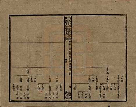 [下载][高冲彭氏三修族谱]湖南彭氏__民国31年1942_五.pdf