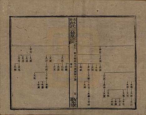 [下载][高冲彭氏三修族谱]湖南彭氏__民国31年1942_五.pdf