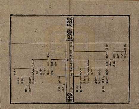 [下载][高冲彭氏三修族谱]湖南彭氏__民国31年1942_五.pdf