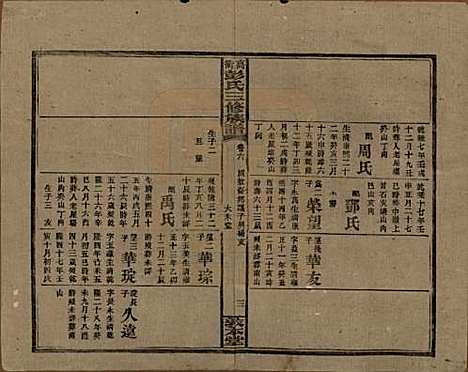 [下载][高冲彭氏三修族谱]湖南彭氏__民国31年1942_六.pdf