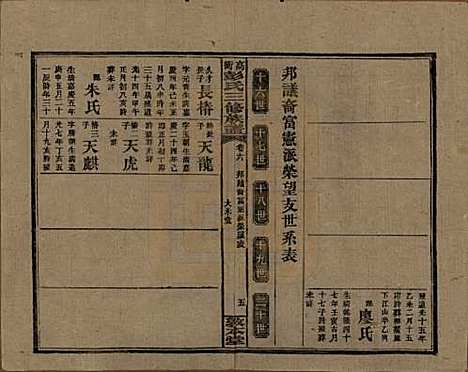 [下载][高冲彭氏三修族谱]湖南彭氏__民国31年1942_六.pdf