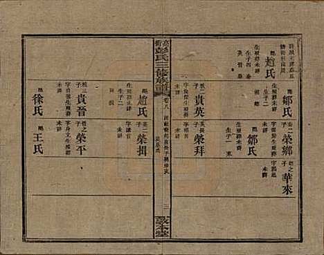 [下载][高冲彭氏三修族谱]湖南彭氏__民国31年1942_八.pdf