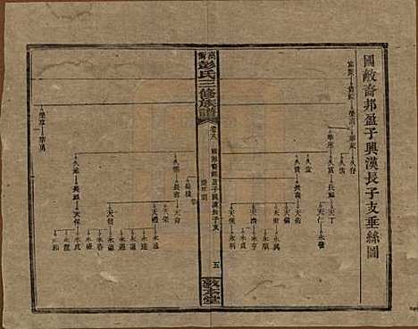 [下载][高冲彭氏三修族谱]湖南彭氏__民国31年1942_八.pdf