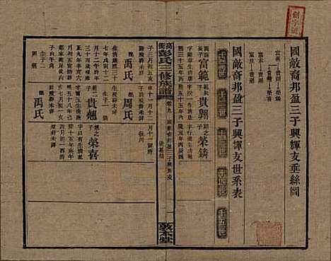 [下载][高冲彭氏三修族谱]湖南彭氏__民国31年1942_九.pdf