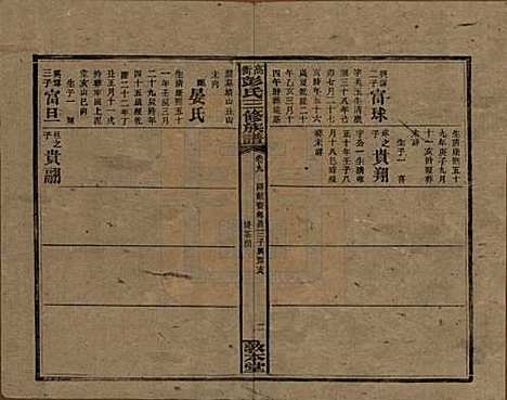 [下载][高冲彭氏三修族谱]湖南彭氏__民国31年1942_九.pdf