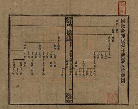 [下载][高冲彭氏三修族谱]湖南彭氏__民国31年1942_十.pdf