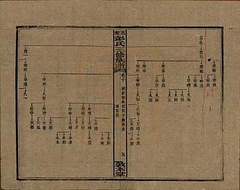 [下载][高冲彭氏三修族谱]湖南彭氏__民国31年1942_十.pdf