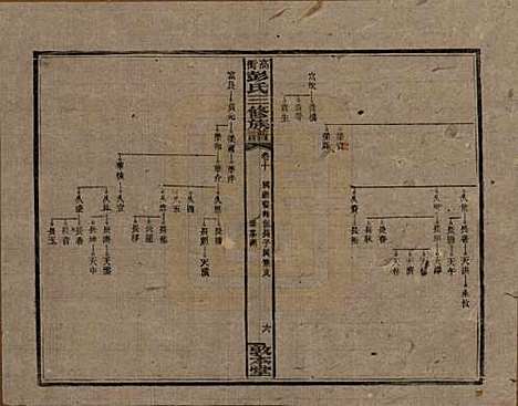 [下载][高冲彭氏三修族谱]湖南彭氏__民国31年1942_十.pdf