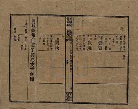 [下载][高冲彭氏三修族谱]湖南彭氏__民国31年1942_十一.pdf