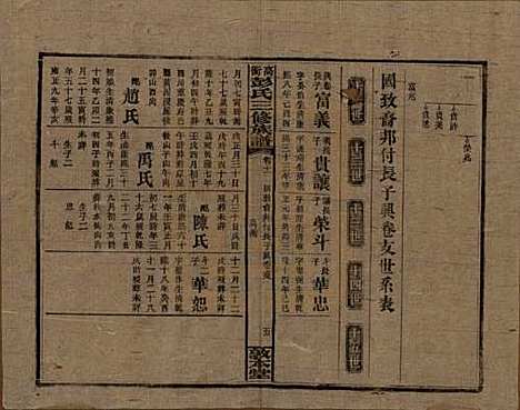 [下载][高冲彭氏三修族谱]湖南彭氏__民国31年1942_十一.pdf