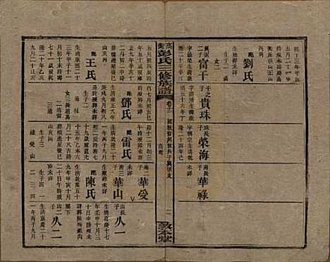 [下载][高冲彭氏三修族谱]湖南彭氏__民国31年1942_十二.pdf