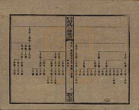 [下载][高冲彭氏三修族谱]湖南彭氏__民国31年1942_十五.pdf