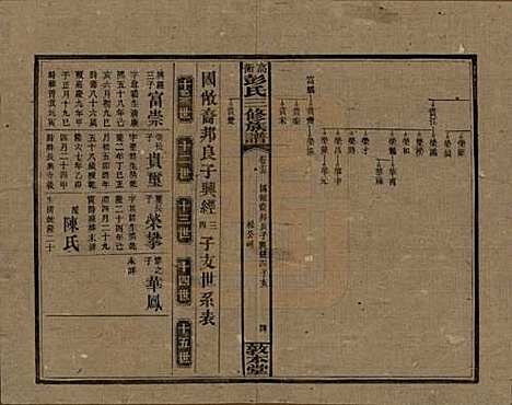 [下载][高冲彭氏三修族谱]湖南彭氏__民国31年1942_十五.pdf