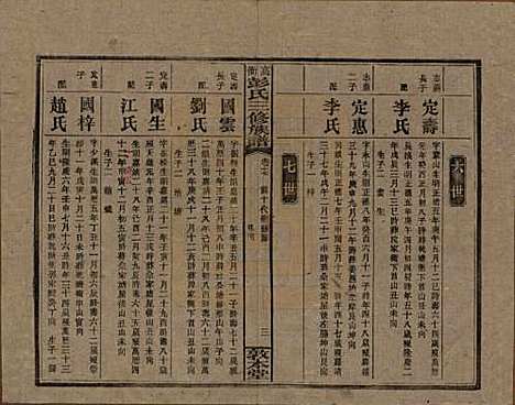 [下载][高冲彭氏三修族谱]湖南彭氏__民国31年1942_十七.pdf