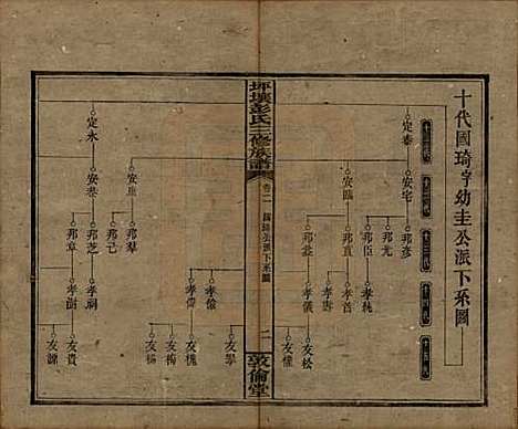 [下载][坪壤彭氏三修族谱]湖南彭氏__民国33年1944_二.pdf