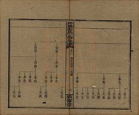 [下载][坪壤彭氏三修族谱]湖南彭氏__民国33年1944_二.pdf