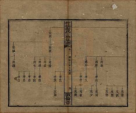 [下载][坪壤彭氏三修族谱]湖南彭氏__民国33年1944_二.pdf