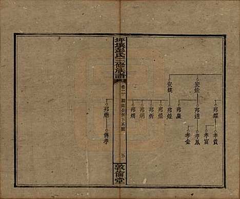 [下载][坪壤彭氏三修族谱]湖南彭氏__民国33年1944_二.pdf