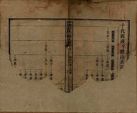 [下载][坪壤彭氏三修族谱]湖南彭氏__民国33年1944_三.pdf