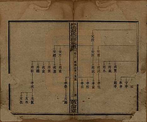 [下载][坪壤彭氏三修族谱]湖南彭氏__民国33年1944_三.pdf