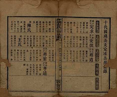 [下载][坪壤彭氏三修族谱]湖南彭氏__民国33年1944_三.pdf