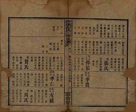 [下载][坪壤彭氏三修族谱]湖南彭氏__民国33年1944_三.pdf