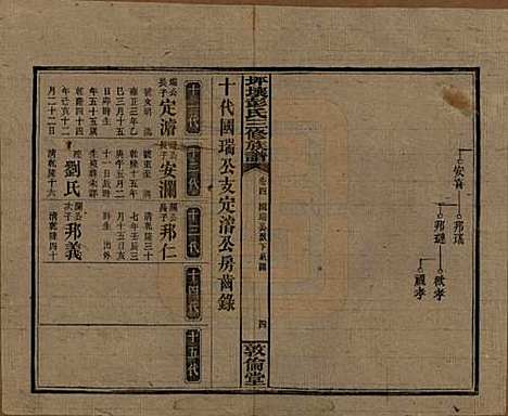 [下载][坪壤彭氏三修族谱]湖南彭氏__民国33年1944_四.pdf