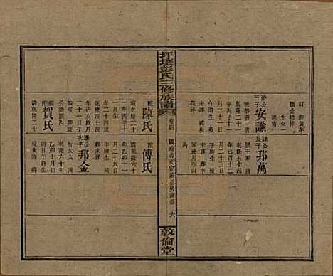 [下载][坪壤彭氏三修族谱]湖南彭氏__民国33年1944_四.pdf