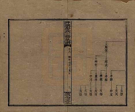 [下载][坪壤彭氏三修族谱]湖南彭氏__民国33年1944_六.pdf