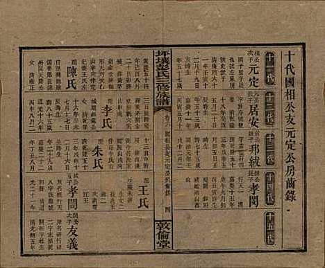 [下载][坪壤彭氏三修族谱]湖南彭氏__民国33年1944_六.pdf