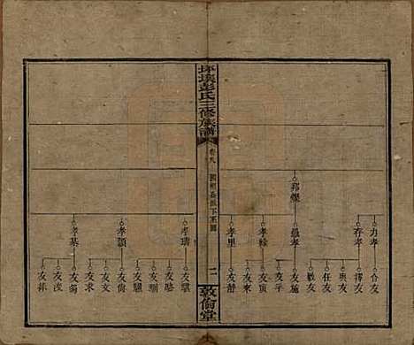 [下载][坪壤彭氏三修族谱]湖南彭氏__民国33年1944_八.pdf