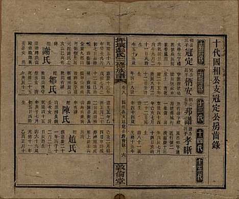 [下载][坪壤彭氏三修族谱]湖南彭氏__民国33年1944_八.pdf