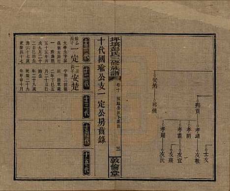 [下载][坪壤彭氏三修族谱]湖南彭氏__民国33年1944_十.pdf