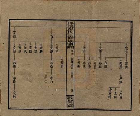 [下载][坪壤彭氏三修族谱]湖南彭氏__民国33年1944_十一.pdf