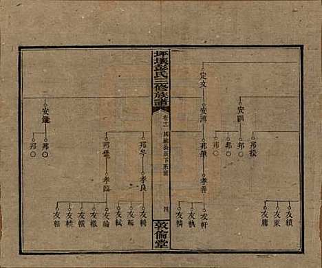 [下载][坪壤彭氏三修族谱]湖南彭氏__民国33年1944_十一.pdf