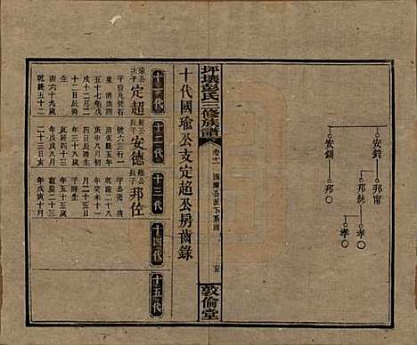 [下载][坪壤彭氏三修族谱]湖南彭氏__民国33年1944_十一.pdf