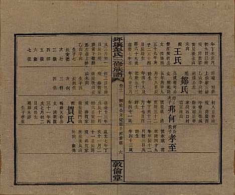 [下载][坪壤彭氏三修族谱]湖南彭氏__民国33年1944_十一.pdf