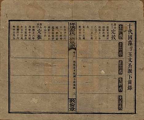 [下载][坪壤彭氏三修族谱]湖南彭氏__民国33年1944_十二.pdf