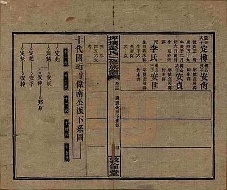 [下载][坪壤彭氏三修族谱]湖南彭氏__民国33年1944_十三.pdf