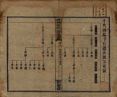 [下载][坪壤彭氏三修族谱]湖南彭氏__民国33年1944_十五.pdf