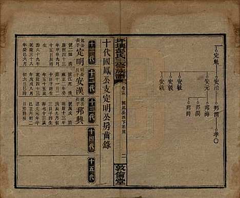 [下载][坪壤彭氏三修族谱]湖南彭氏__民国33年1944_十五.pdf