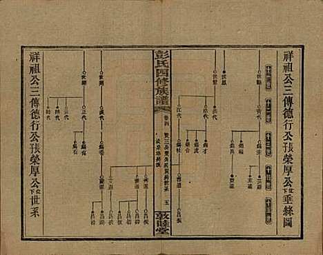 [下载][彭氏四修族谱]湖南彭氏__民国37年1948_G204.pdf