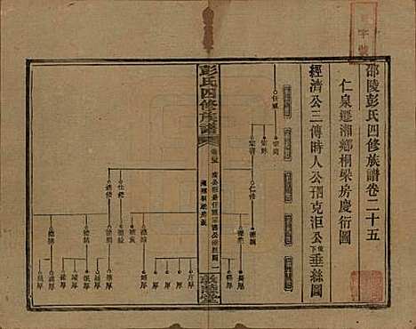 [下载][彭氏四修族谱]湖南彭氏__民国37年1948_G225.pdf