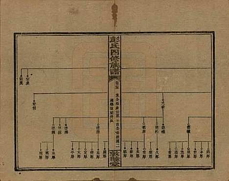 [下载][彭氏四修族谱]湖南彭氏__民国37年1948_G225.pdf