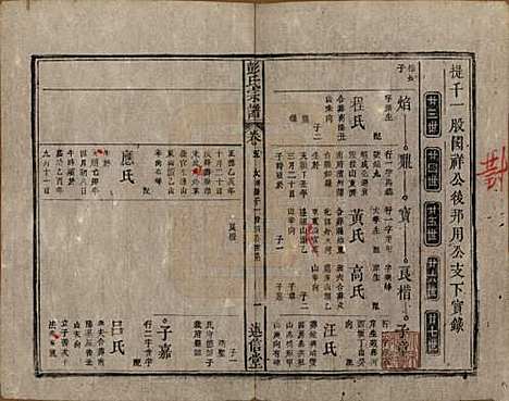 [下载][彭氏宗谱]安徽彭氏(共二十五卷首一卷末一卷)__清同治六年（1867）_五.pdf