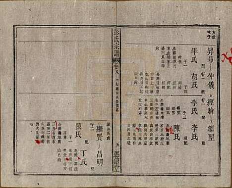 [下载][彭氏宗谱]安徽彭氏(共二十五卷首一卷末一卷)__清同治六年（1867）_八.pdf