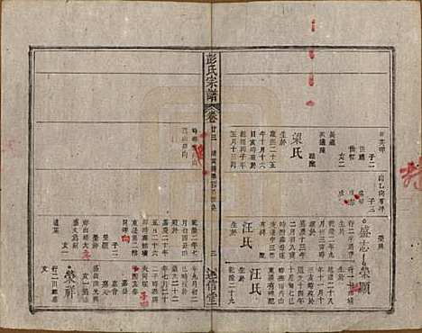 [下载][彭氏宗谱]安徽彭氏(共二十五卷首一卷末一卷)__清同治六年（1867）_二十三.pdf