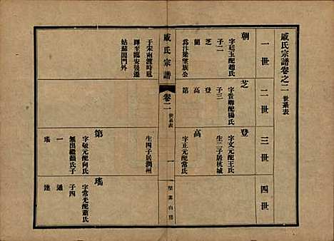 [下载][戚氏宗谱]江苏戚氏(共六卷)__民国十八年（1929）_二.pdf