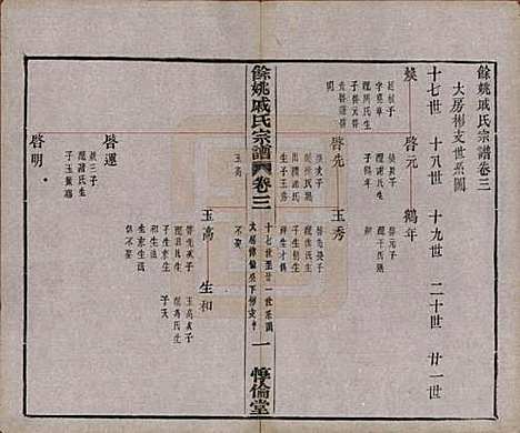 [下载][余姚戚氏宗谱]浙江戚氏(共十六卷首一卷末一卷)__清光绪二十五年（1899）_三.pdf