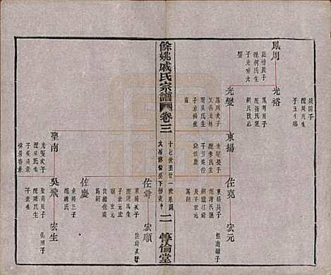 [下载][余姚戚氏宗谱]浙江戚氏(共十六卷首一卷末一卷)__清光绪二十五年（1899）_三.pdf